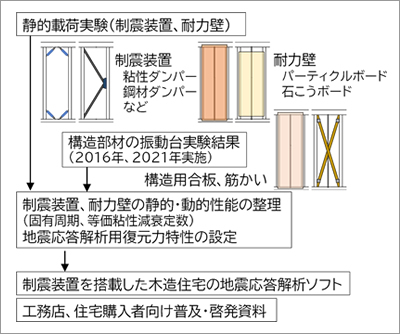 本研究の大要